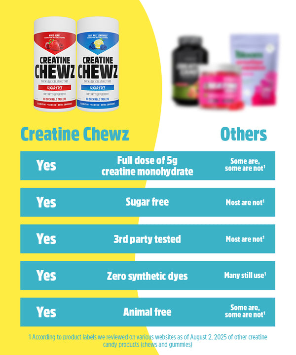 Creatine Chewz™